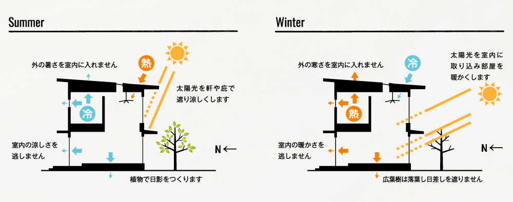 パッシブデザイン