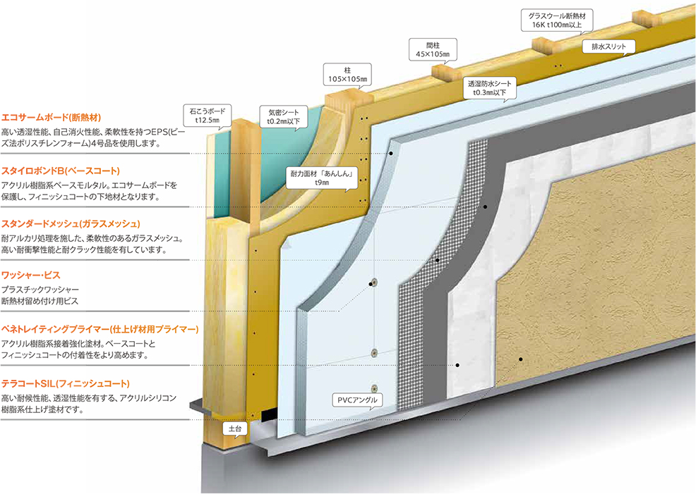 構造・断熱・素材のこと