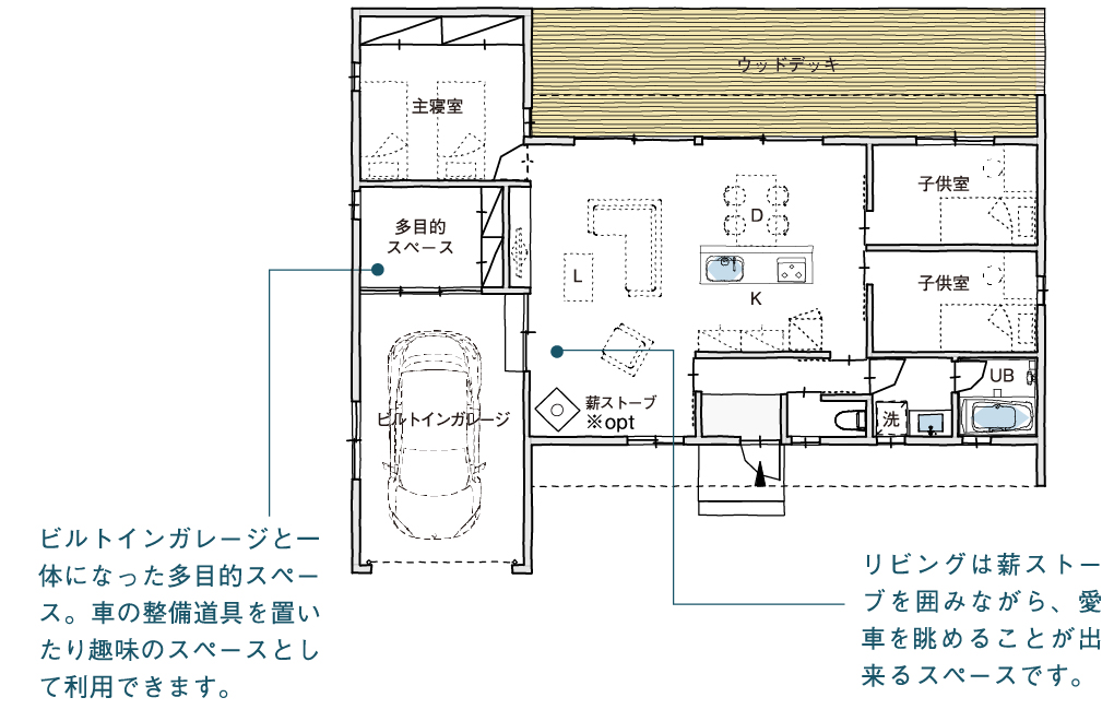 ガレージ・スタイル