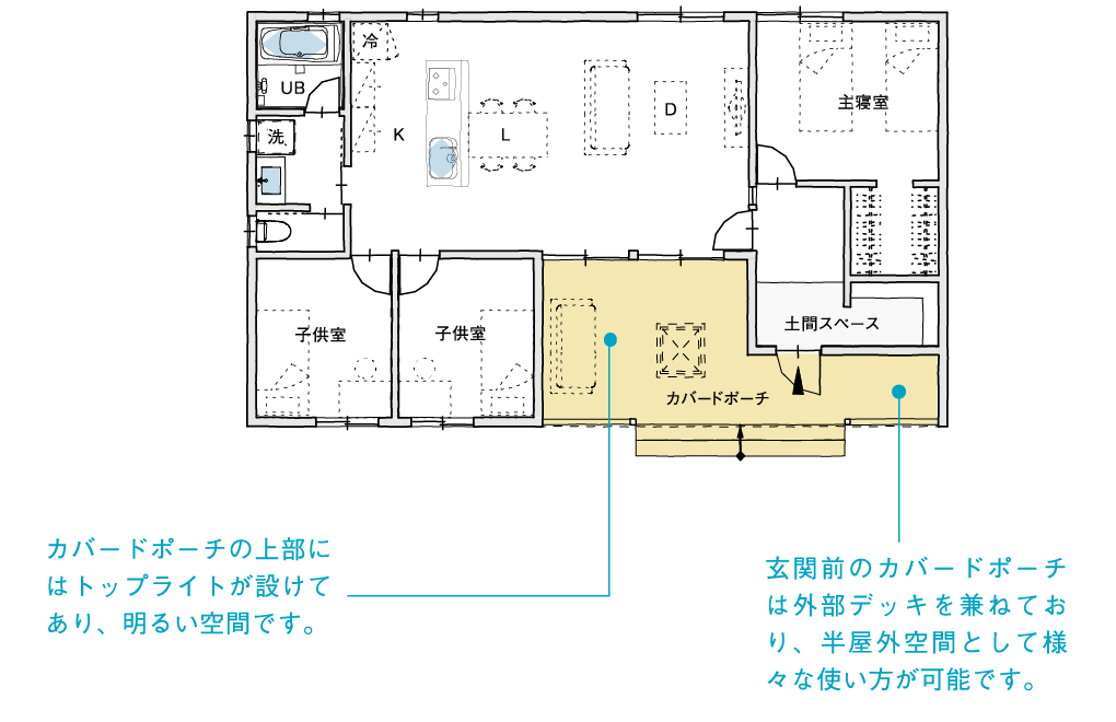 カバードポーチ・スタイル